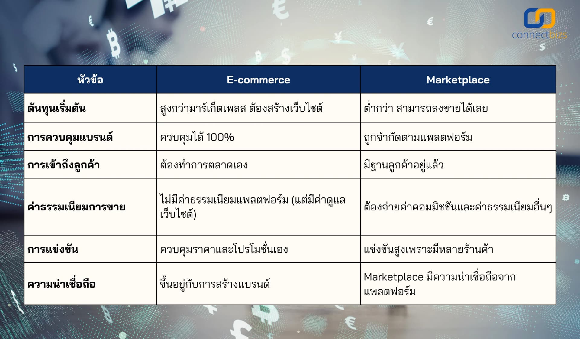 ธุรกิจแบบไหนเหมาะกับคุณ