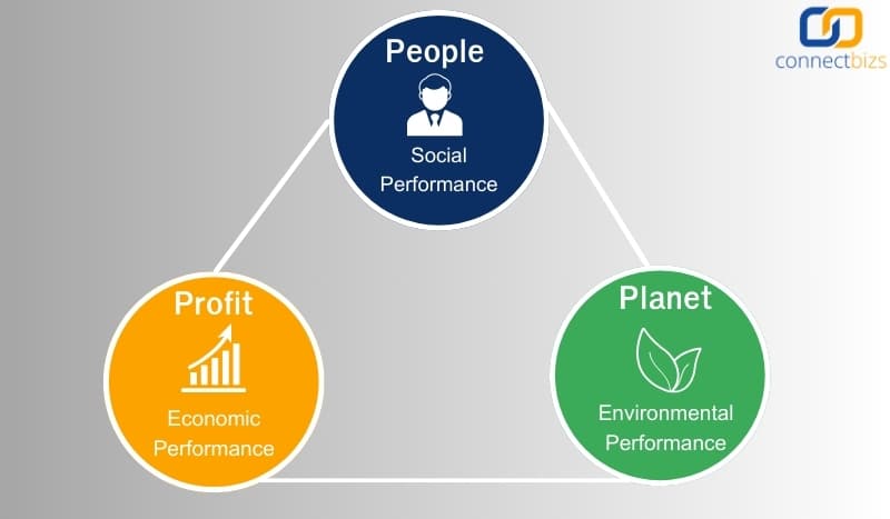 แนวคิดของธุรกิจที่ยั่งยืน
