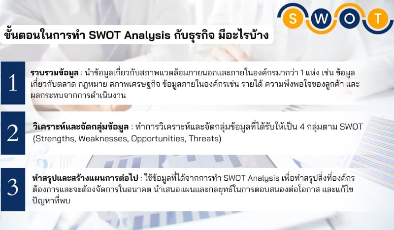 ความสำคัญของ SWOT Analysis กับธุรกิจ