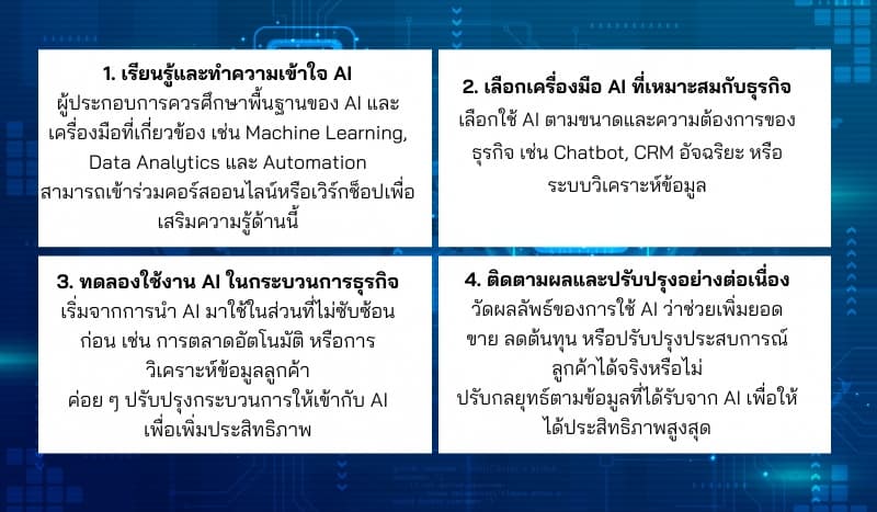 AI กับบทบาทของผู้ประกอบการยุคใหม่
