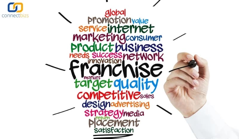 ธุรกิจแฟรนไชส์