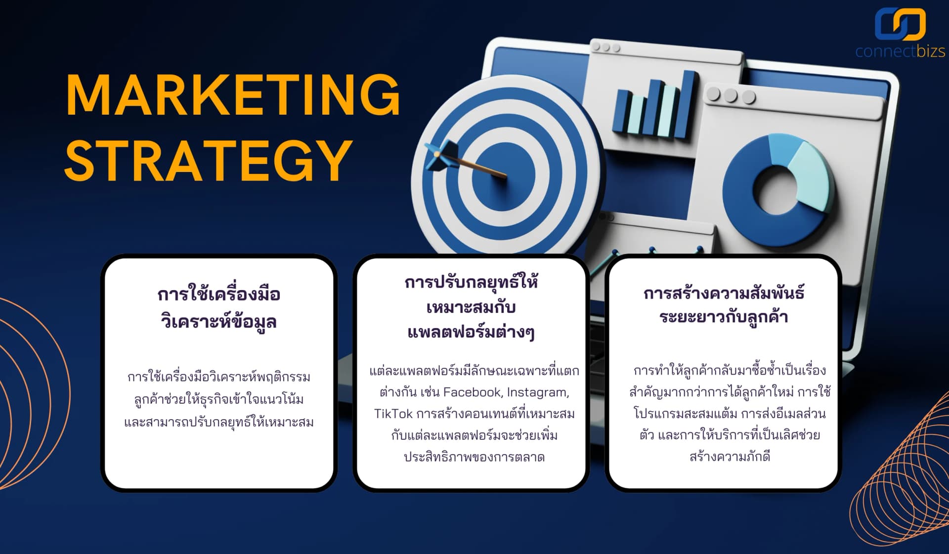 การตลาดยุคใหม่