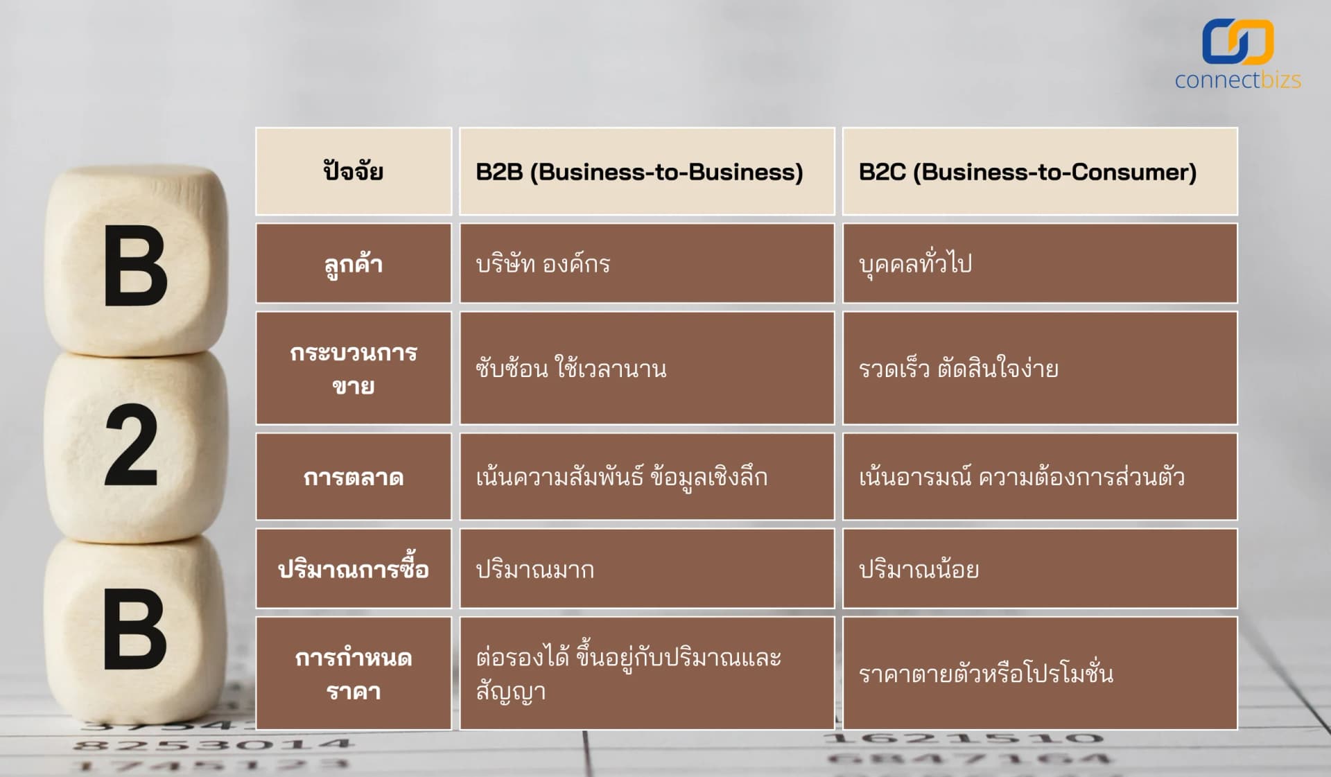 ธุรกิจแบบ B2B
