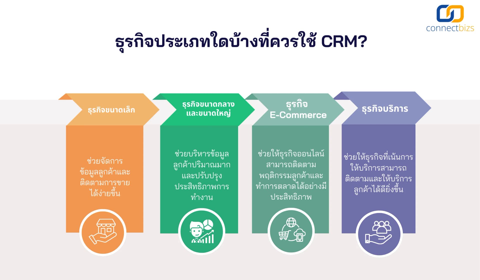 CRM สำคัญกับธุรกิจอย่างไร