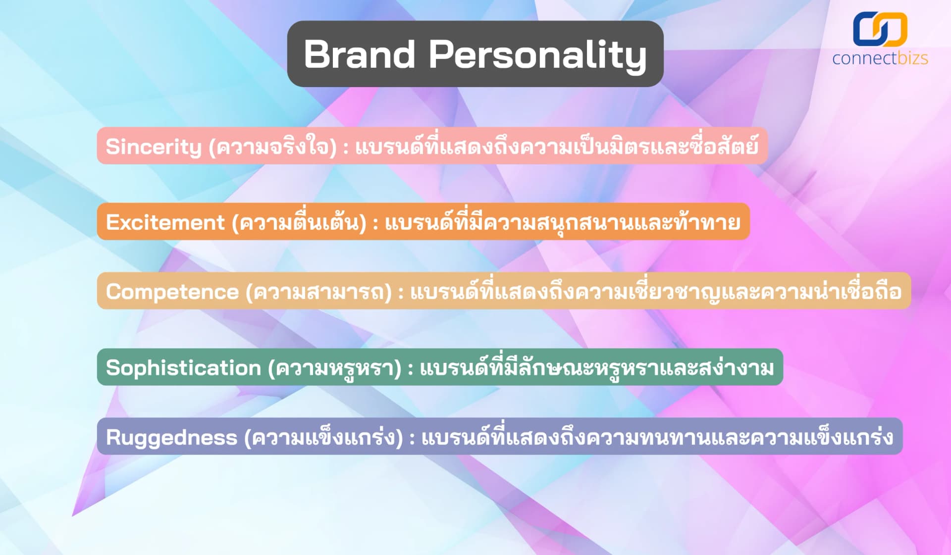 Brand Personality กับธุรกิจ