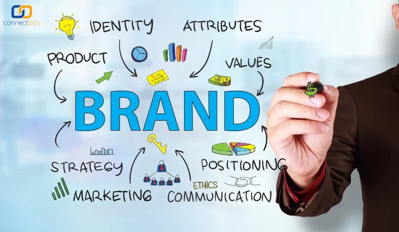 Brand Community ที่แข็งแกร่งในธุรกิจ