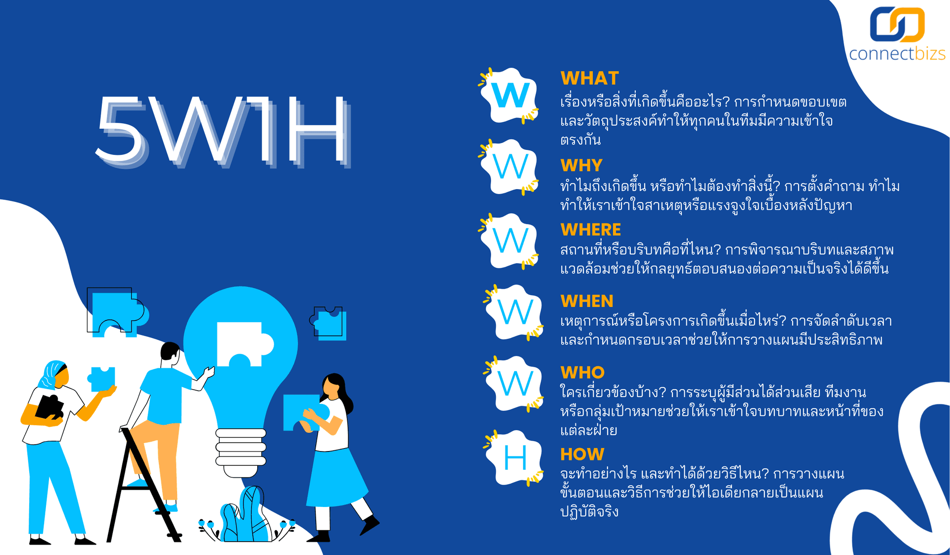 5W1H เครื่องมือผู้ประกอบการ วางแผนธุรกิจอย่างเป็นระบบ