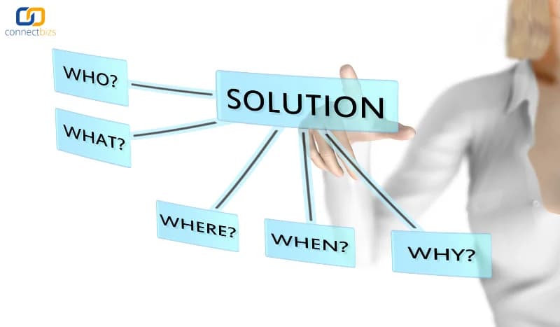 5W1H เครื่องมือผู้ประกอบการ วางแผนธุรกิจอย่างเป็นระบบ