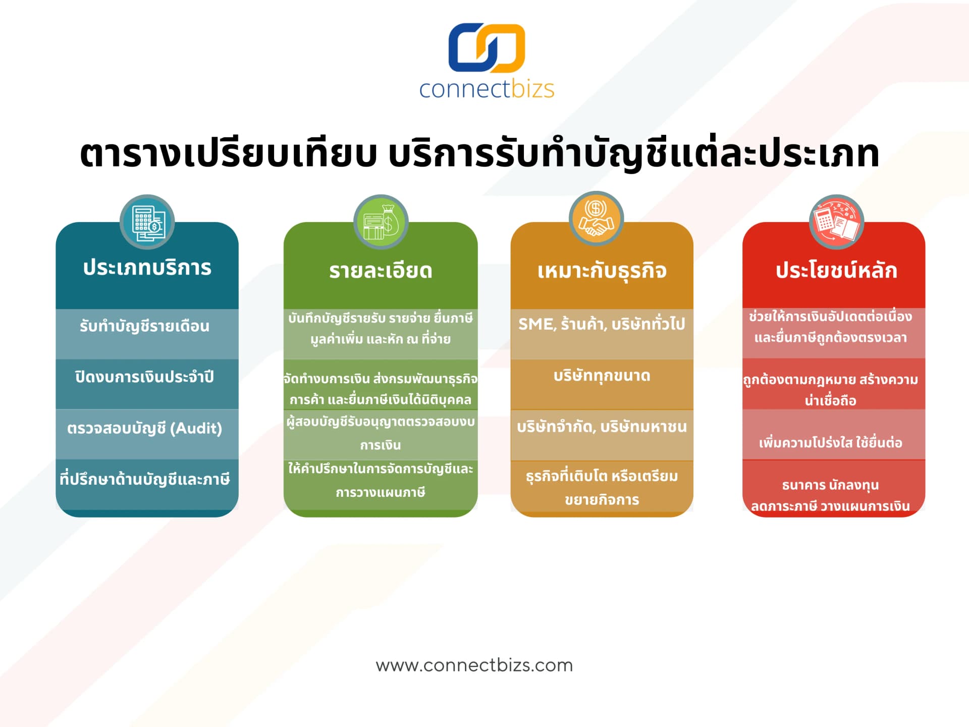 บริการรับทำบัญชี