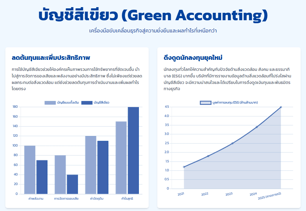 บัญชีสีเขียว รับทำบัญชี