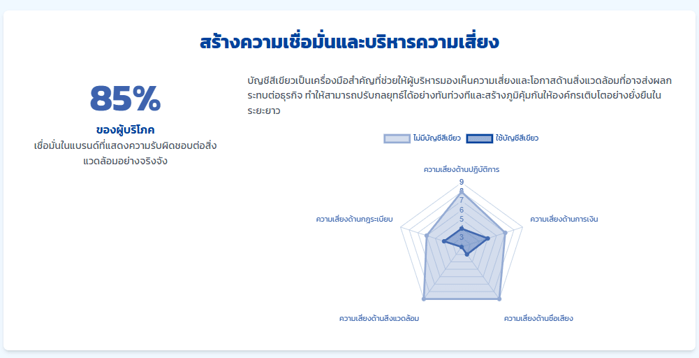 บัญชีสีเขียว รับทำบัญชี