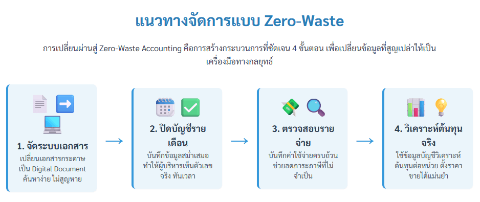 บัญชีแบบ Zero-Waste รับทำบัญชี สำนักงานบัญชี บัญชีธุรกิจขนาดเล็ก