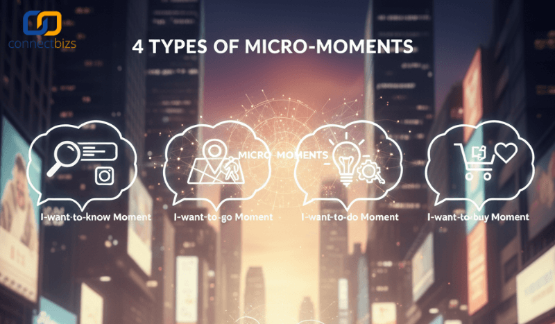 ธุรกิจ, Micro-Moment Marketing, กลยุทธ์ธุรกิจ, การตลาดยุคใหม่