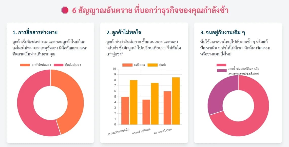ธุรกิจที่ชนะ