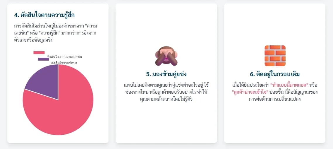 ธุรกิจที่ชนะ