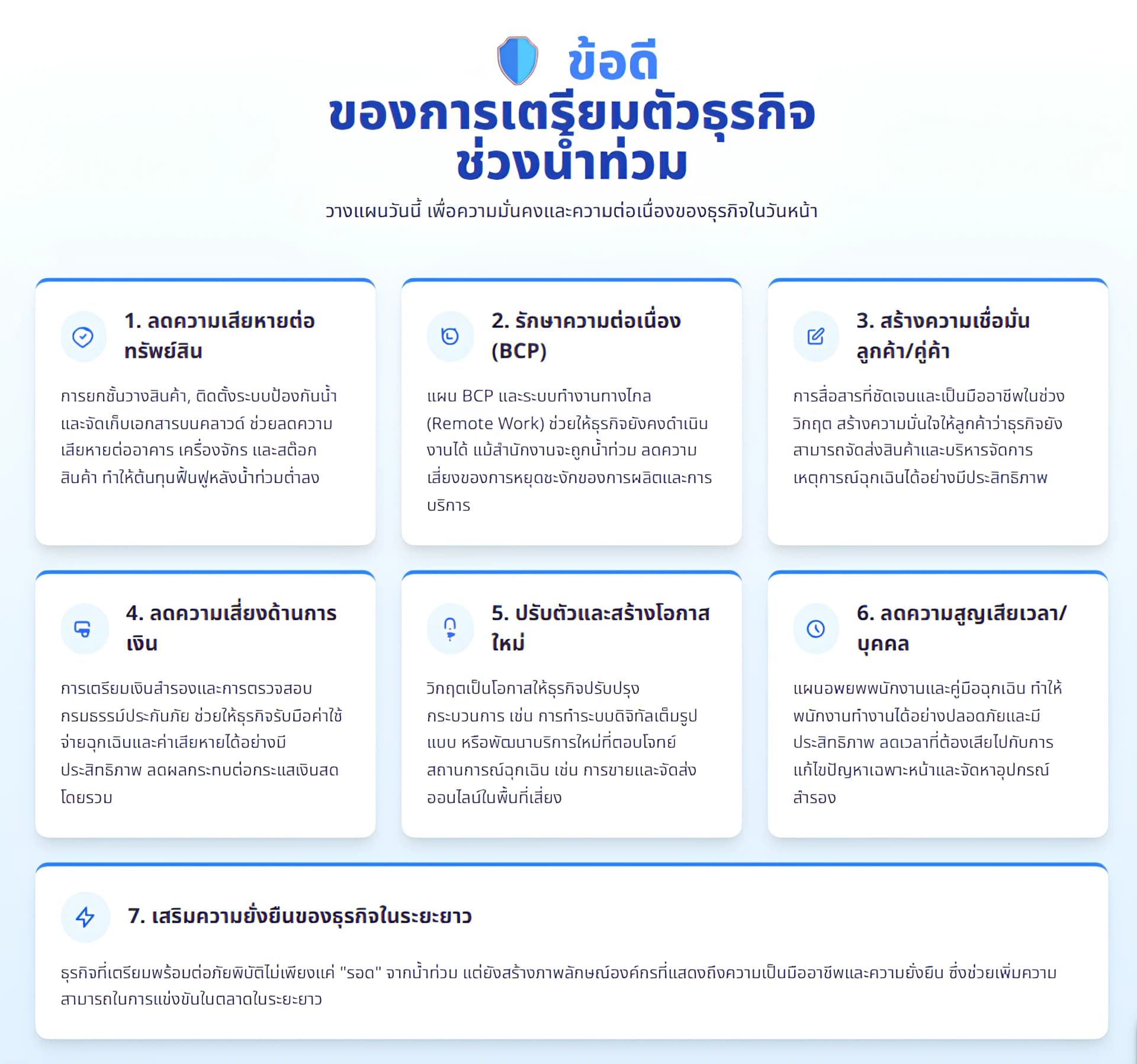 การรับมือธุรกิจช่วงน้ำท่วม