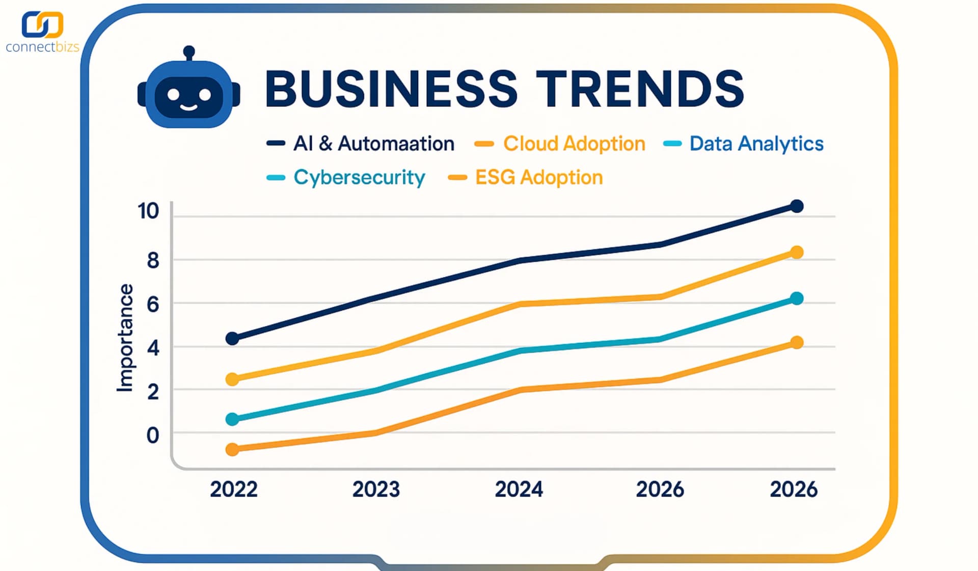 เทรนด์ธุรกิจปีหน้า