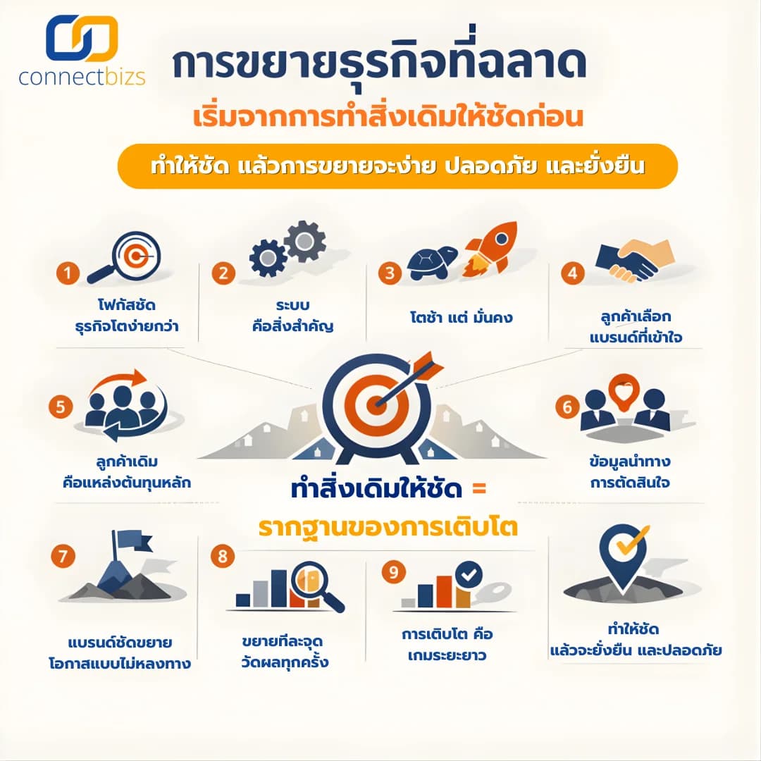 การขยายธุรกิจที่ฉลาด